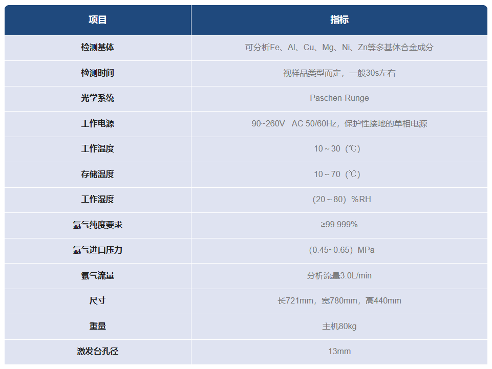 聚光科技（jì）